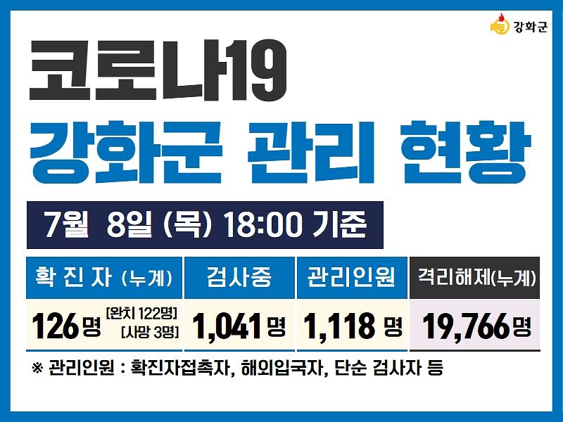 07/08일(목) 18:00 기준 강화군 코로나19 관리현황을 알려드립니다.  사진